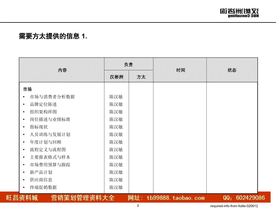 requiredinfo020722_第2页