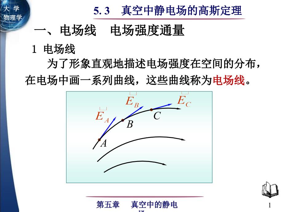 5.3真空中静电场的高斯定理优教课堂_第1页