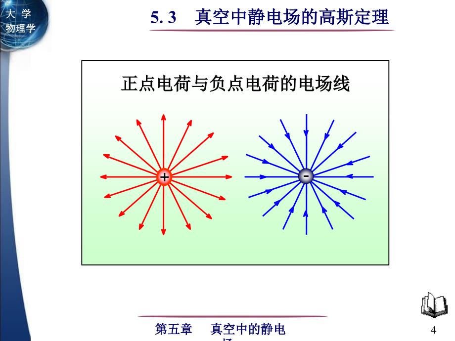 5.3真空中静电场的高斯定理优教课堂_第4页