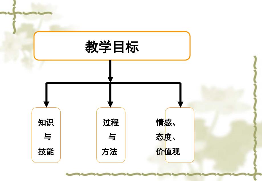 高中物理必修1说.ppt_第4页