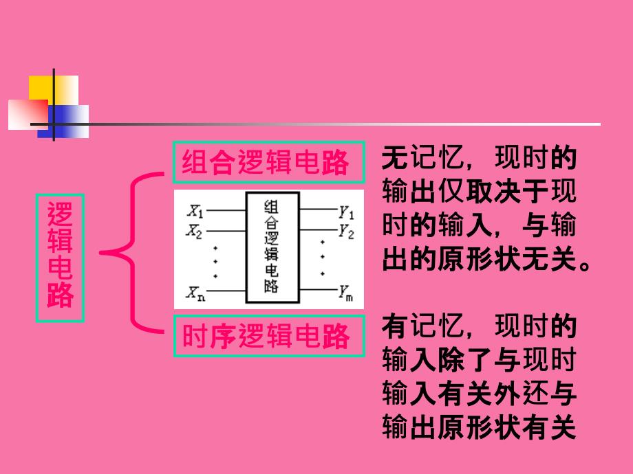 组合逻辑电路的分析与设计5ppt课件_第3页