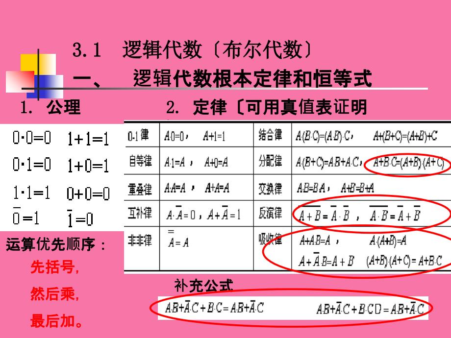 组合逻辑电路的分析与设计5ppt课件_第4页