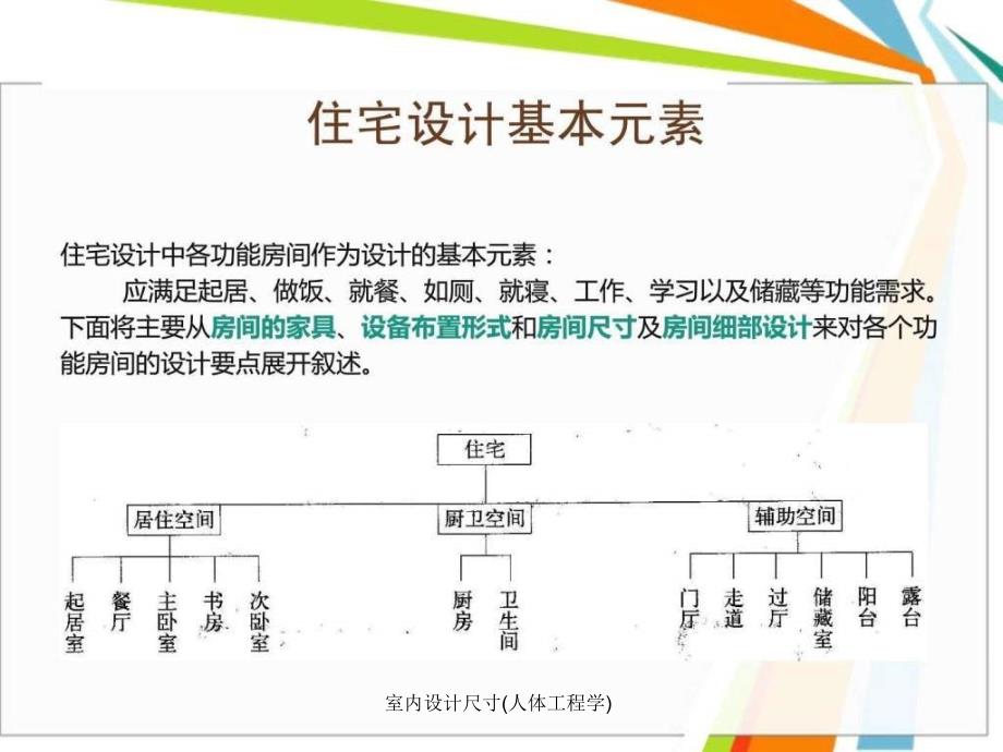 室内设计尺寸人体工程学课件_第2页