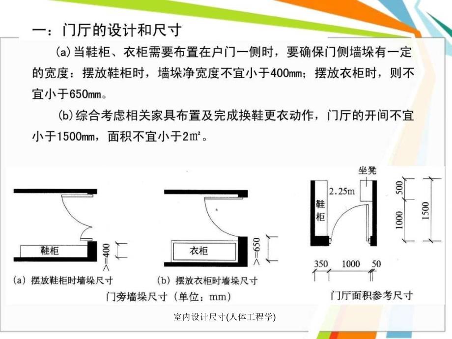 室内设计尺寸人体工程学课件_第3页