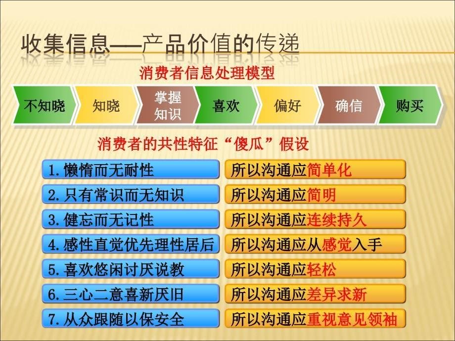 客户分析【普罗旺斯】2012-1-18_第5页