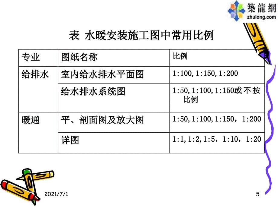 水暖安装工程工程量计算_第5页