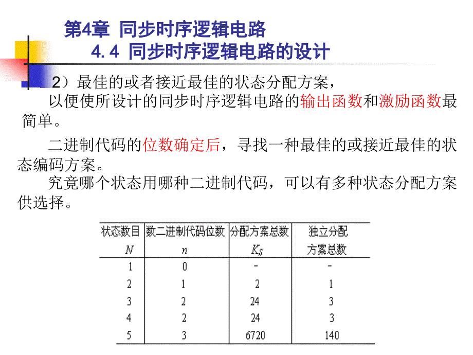 状态编码的几个原则(数电实验八可参考此课件).ppt_第3页