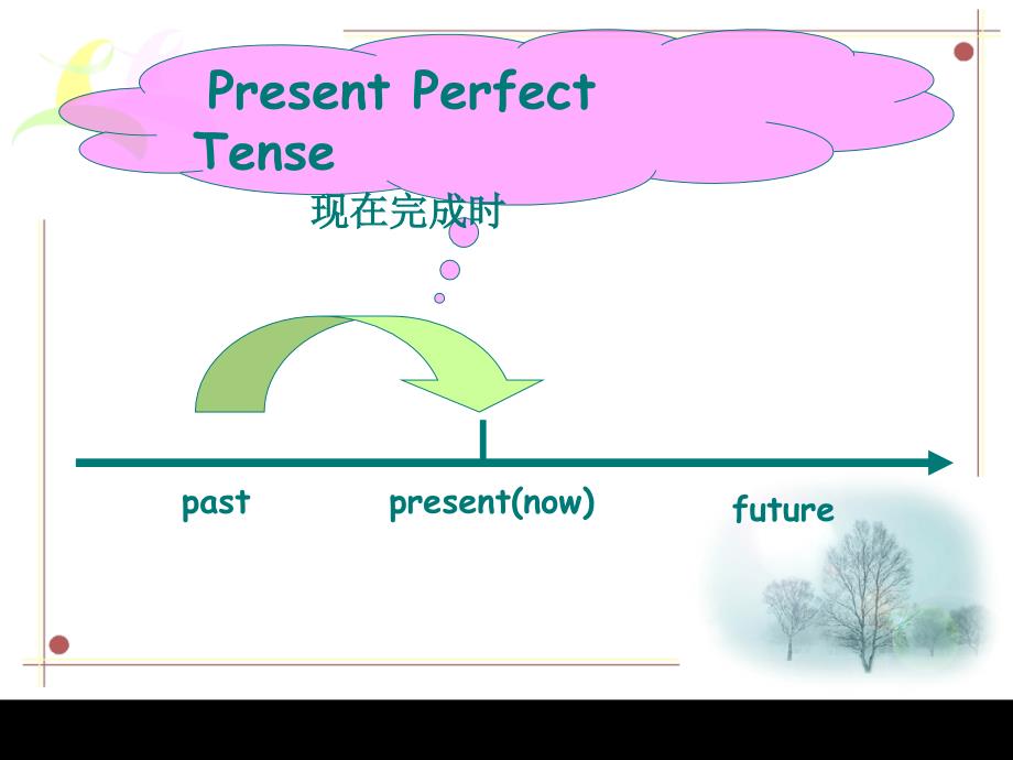 现在完成时ppt精品课件小升初_第2页