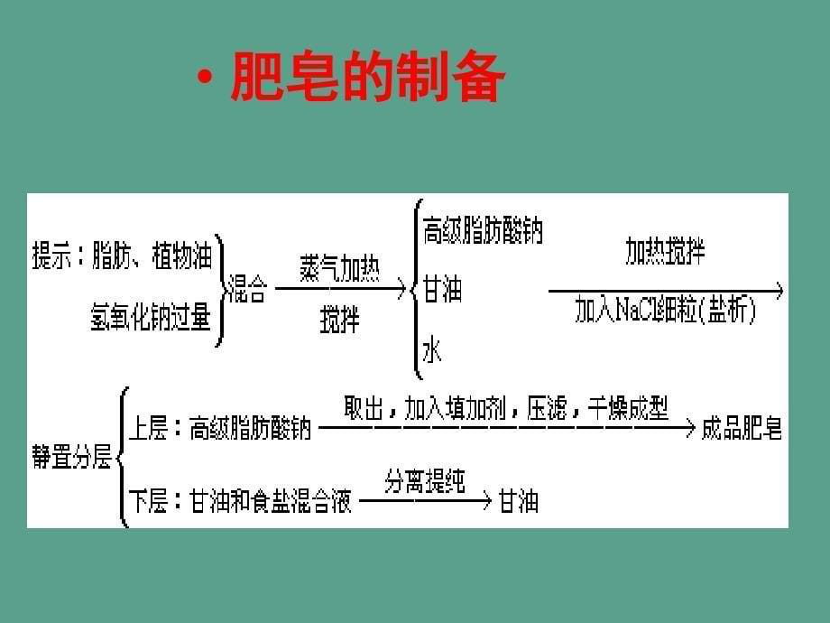 了解洗涤剂ppt课件_第5页