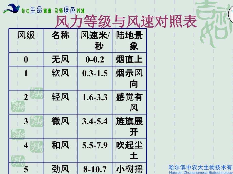 标准化经营制度鸡场通风管理_第2页