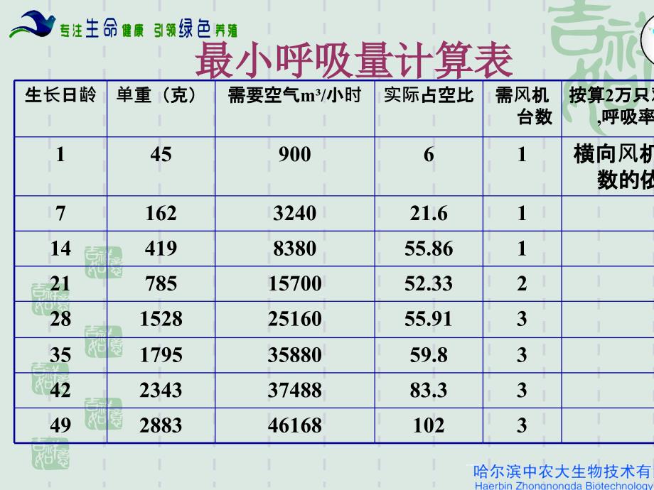 标准化经营制度鸡场通风管理_第3页