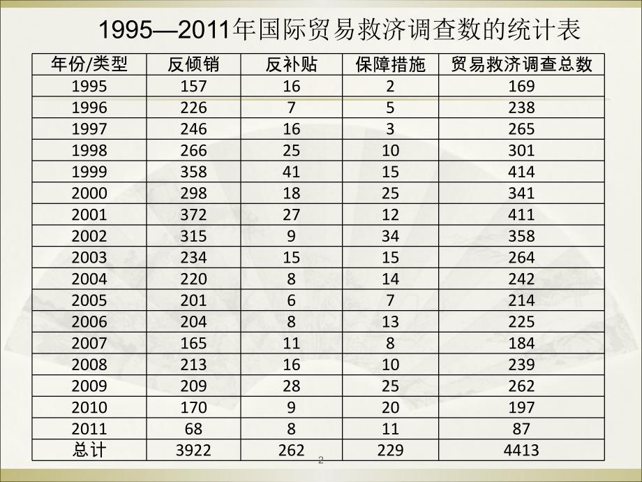 WTO第五章贸易救济措施协议_第2页