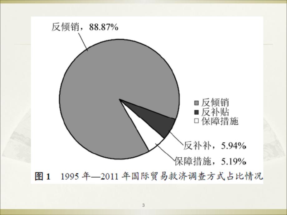 WTO第五章贸易救济措施协议_第3页