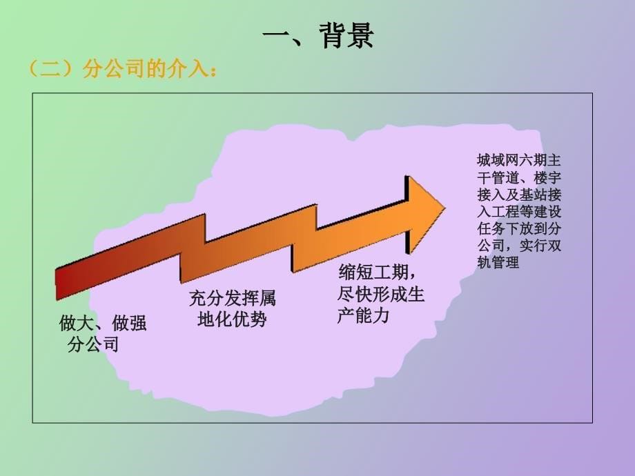 管线工程管理培训资料_第5页