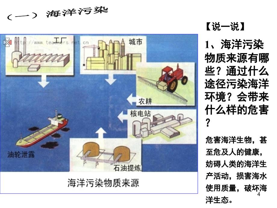 海洋污染和生态破坏课堂PPT_第4页