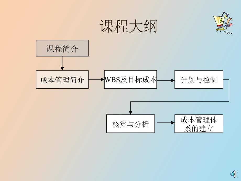 施工项目成本管理过程及方法_第2页