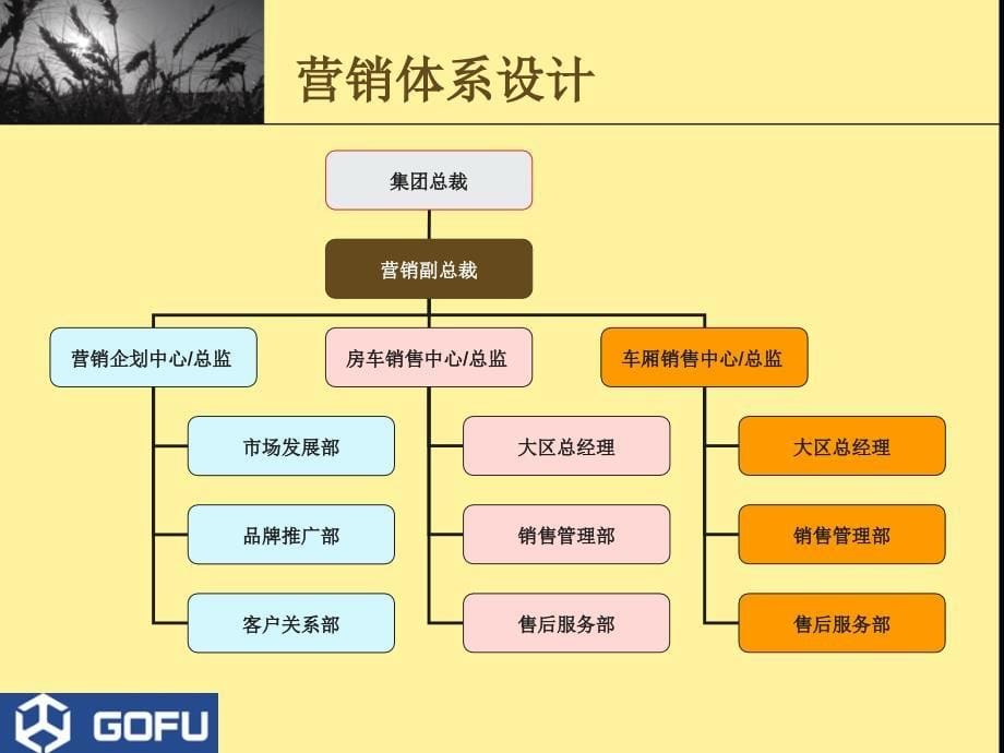 改装车事业营销规划案_第5页