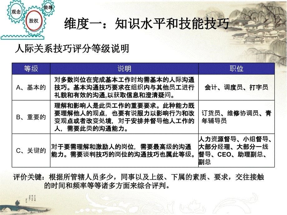 海氏岗位价值评估系统_第5页