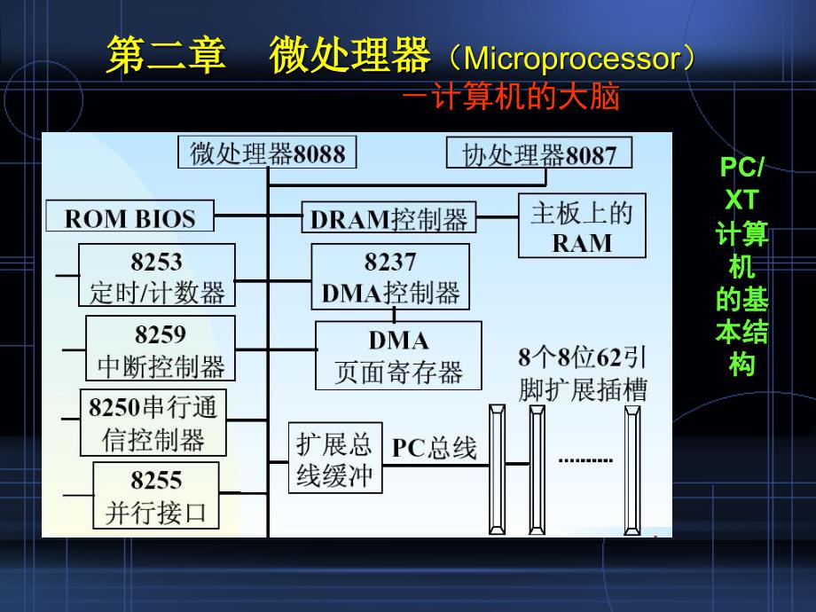 微机原理第2章-微处理器.ppt_第2页