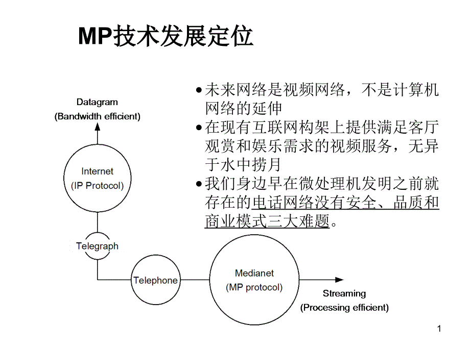 MP技术发展定位_第1页