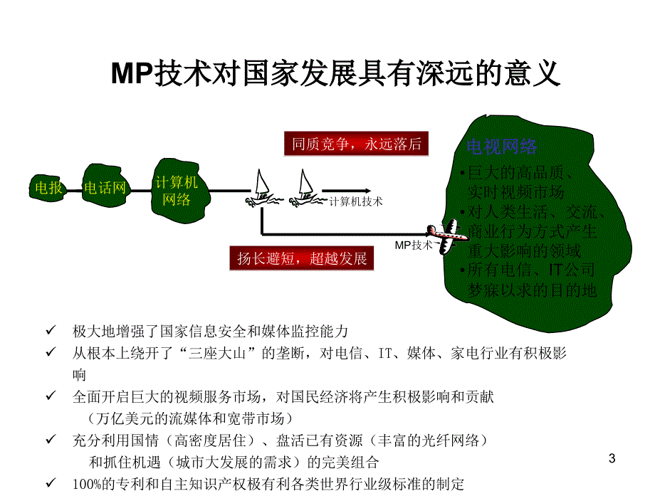 MP技术发展定位_第3页