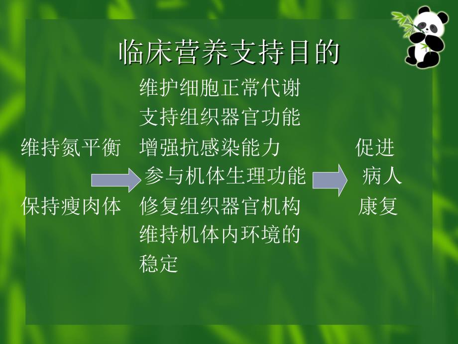 肠外营养的支持与护理王ppt最终ppt_第3页