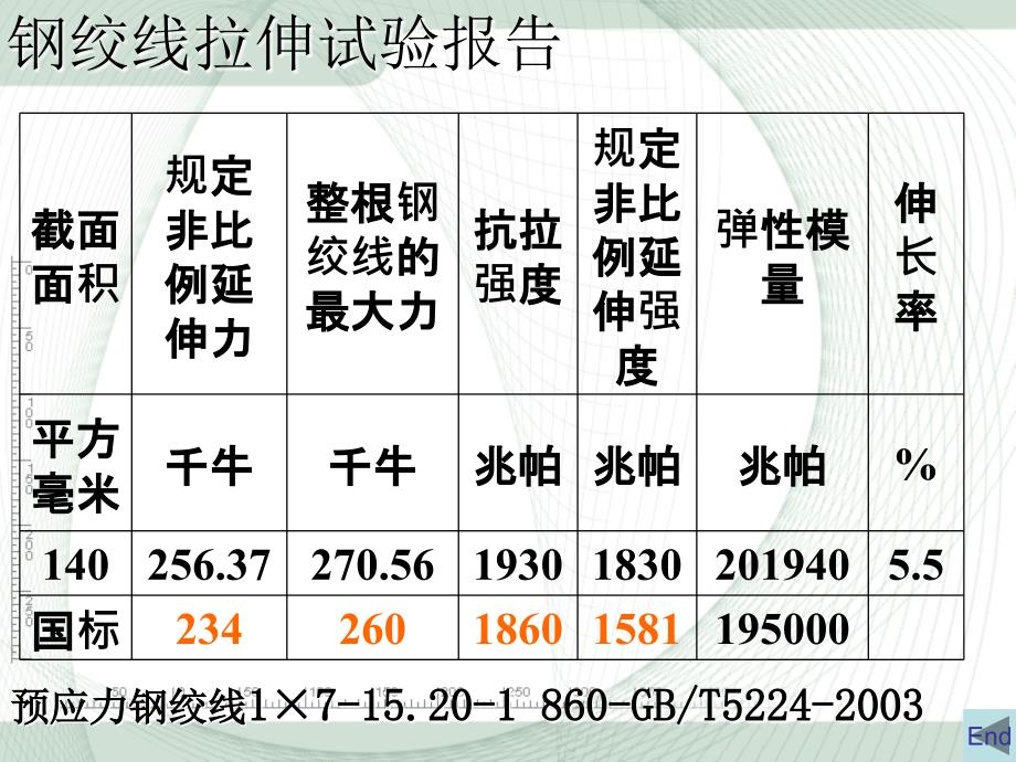 第二章东丽之光课件_第4页