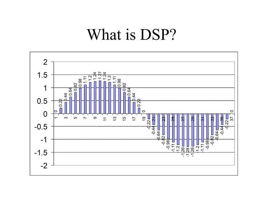 DigitalSignalProcessingFundamentals_第5页