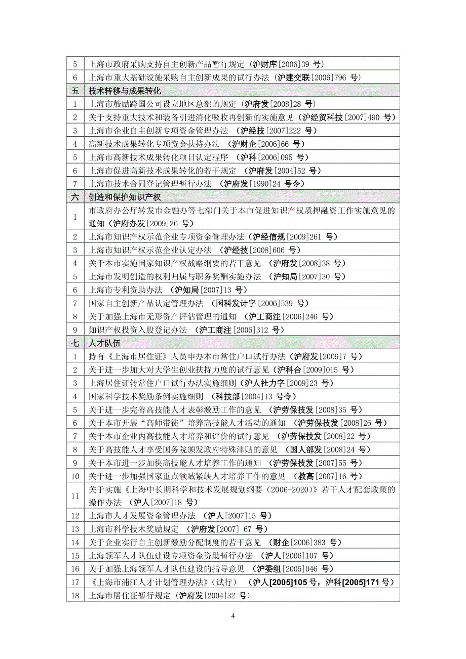 附录一：上海科技创新政策目录_第4页