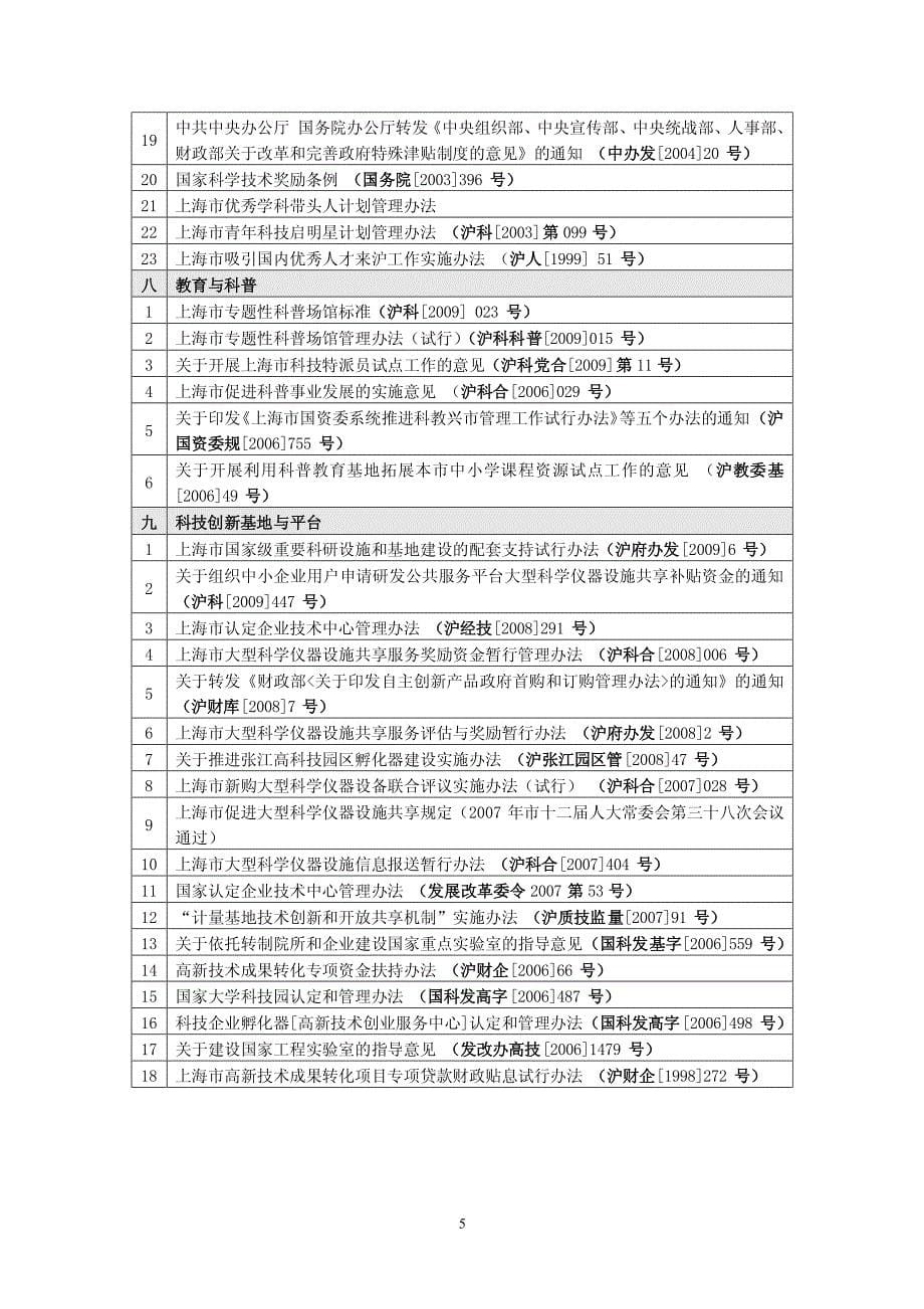 附录一：上海科技创新政策目录_第5页