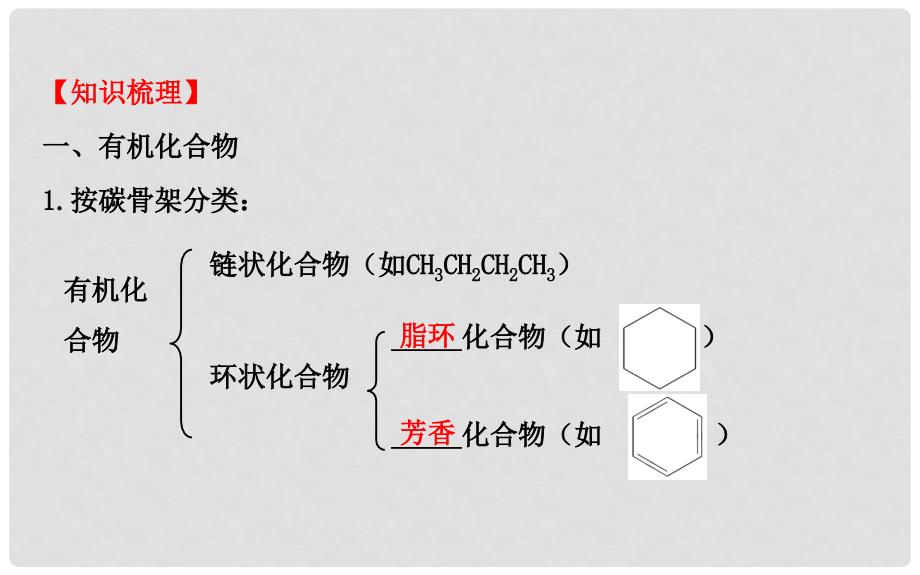 高考化学 5.1 认识有机化合物课件_第3页