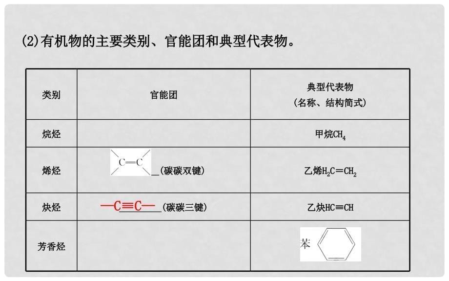 高考化学 5.1 认识有机化合物课件_第5页