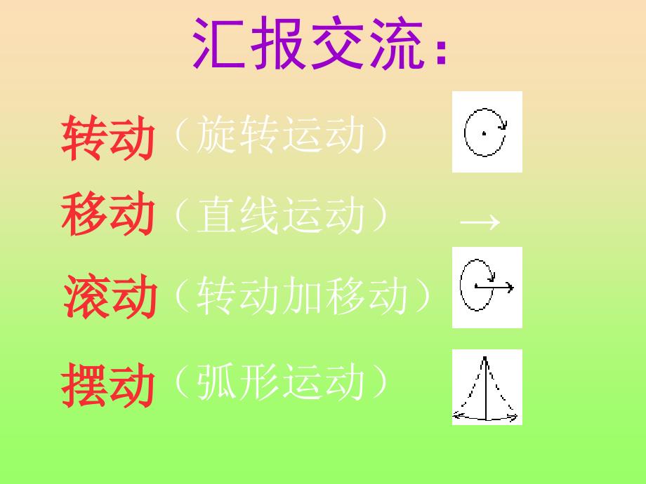 六年级科学上册物体的运动方式课件5青岛版_第4页