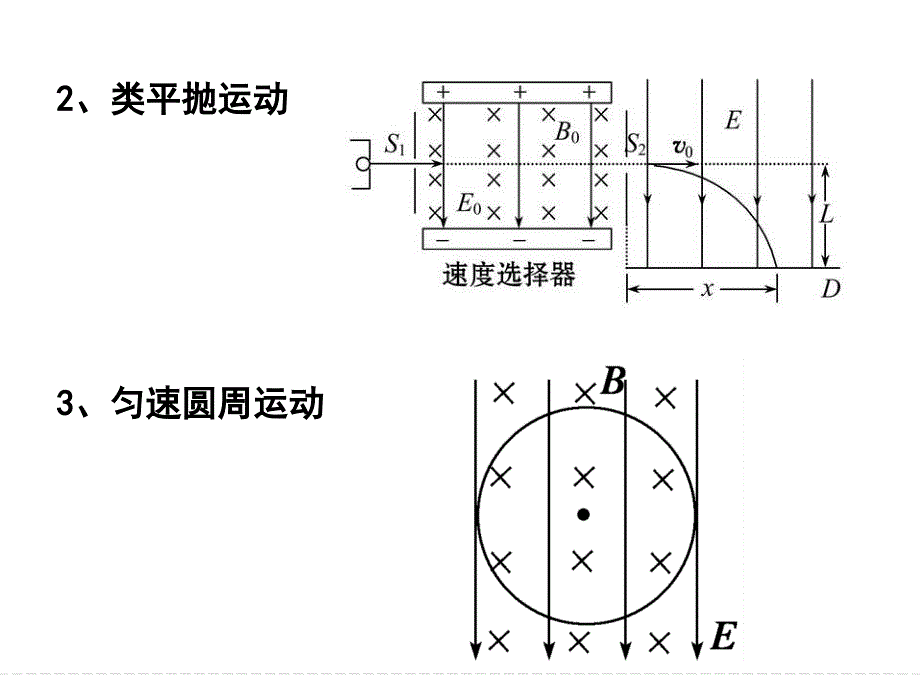 带电粒子在叠加场中的运动问题【上课教学】_第4页