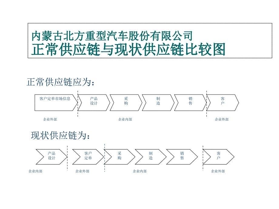 《企业管理模式设计》PPT课件_第5页