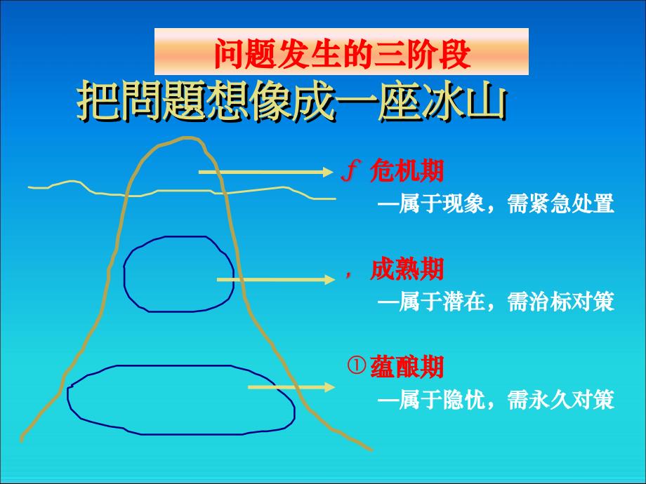 质量问题分析与解决技术.ppt_第4页