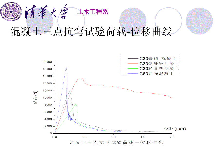 《建材实验水泥》PPT课件_第2页