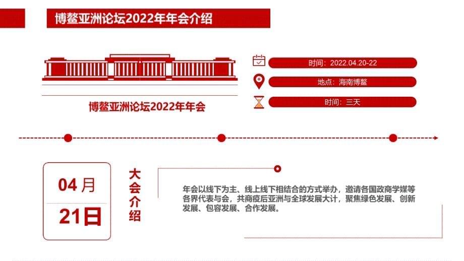 学习博鳌亚洲论坛2022年年会开幕式上讲话内容PPT_第5页