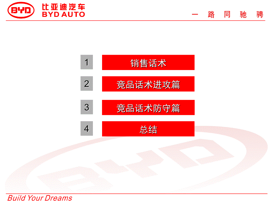 汽车销售话术和竞品话术PPT_第2页