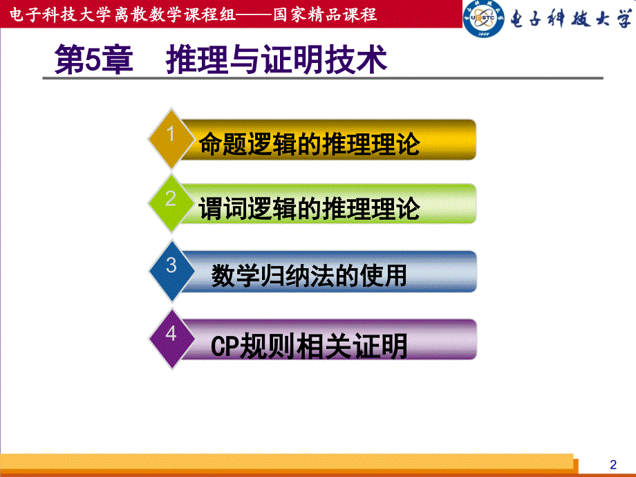 推理与证明技术课件_第2页