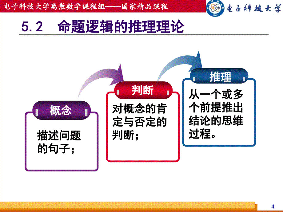 推理与证明技术课件_第4页