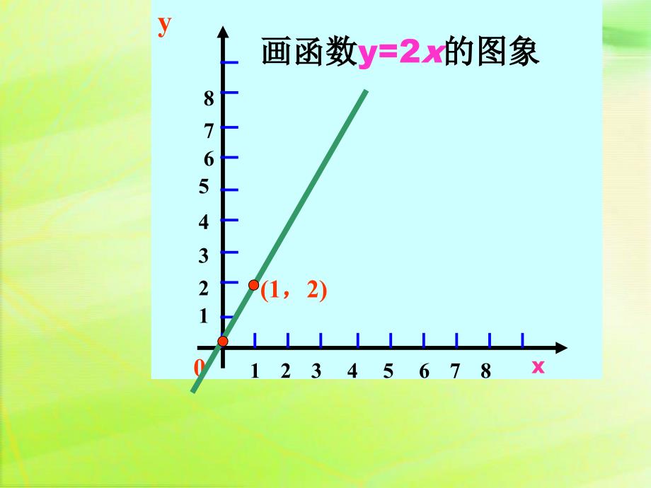 待定系数法求正比例函数解析式.ppt_第4页