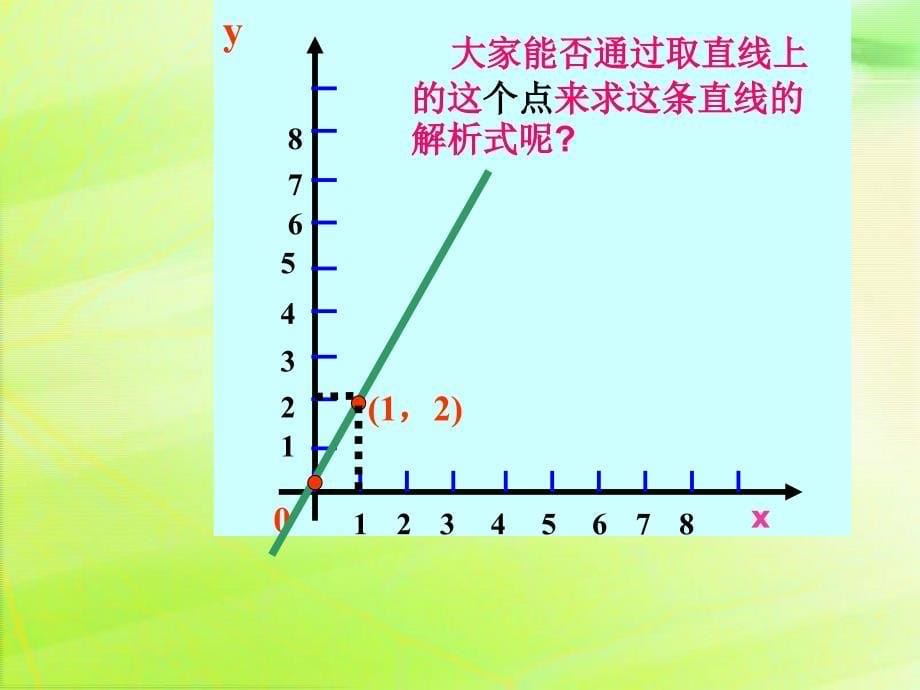 待定系数法求正比例函数解析式.ppt_第5页