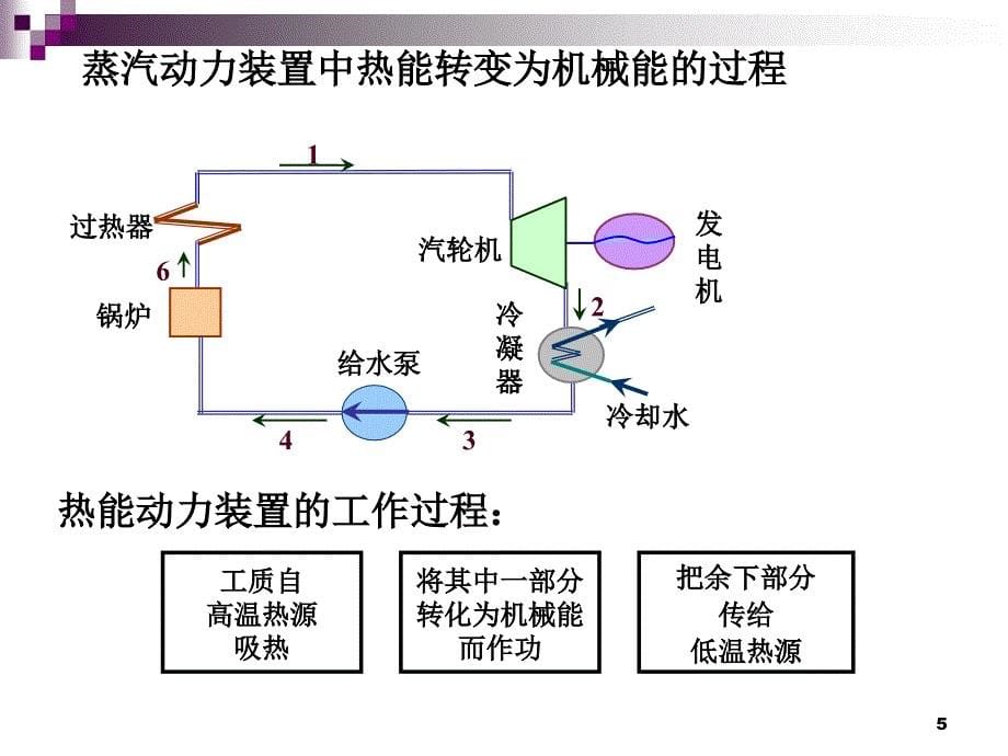 工程热力学第1章基本概念及定义.ppt_第5页