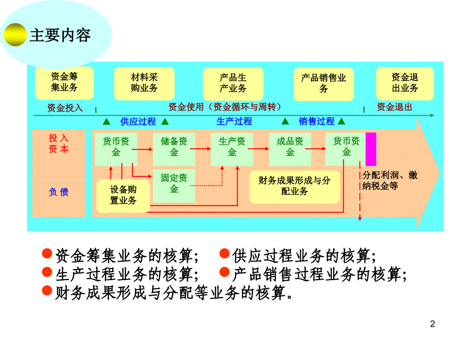 制造业经济业务的核算ga_第2页