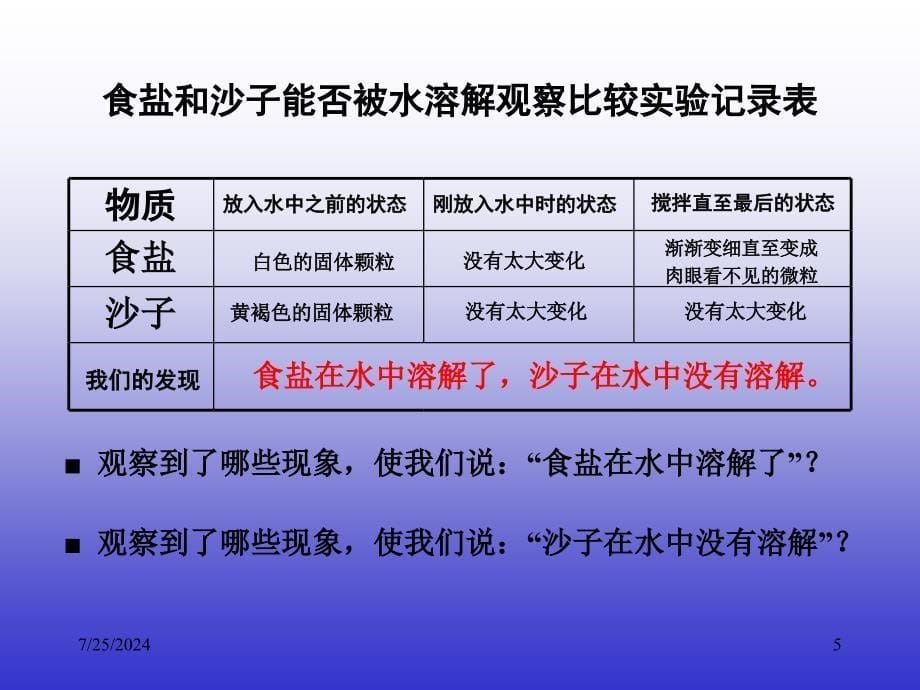 水能溶解一些物质课件12_第5页