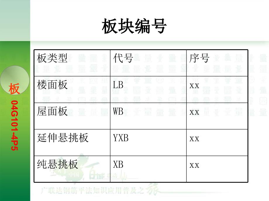 钢筋平法知识及计算板A_第3页