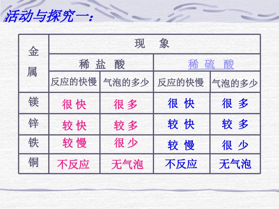 612金属的化学性质_第4页