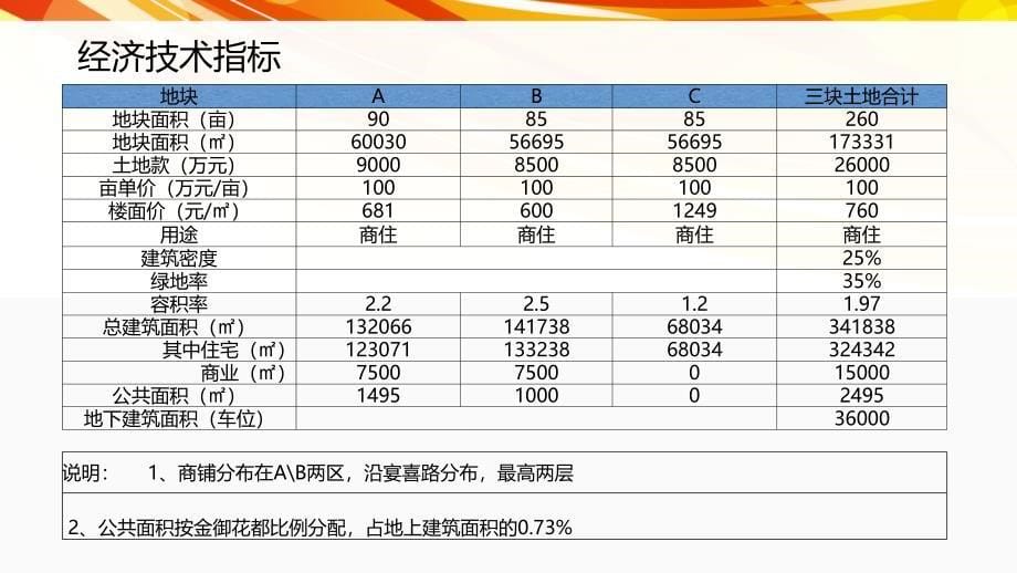 砀山地块调研报告.ppt_第5页