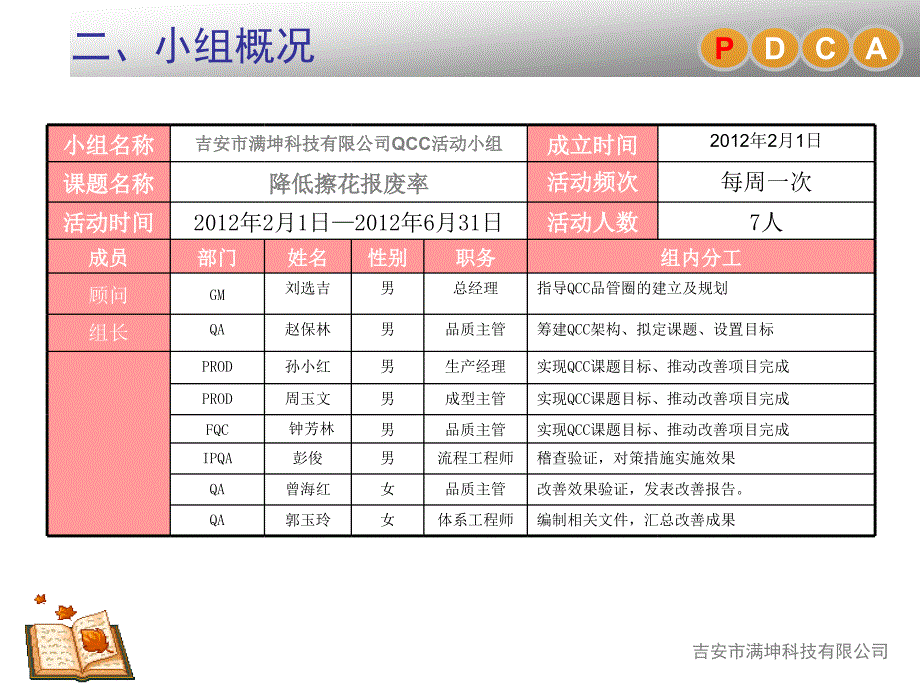 MK混料少数QCC课题报告_第4页